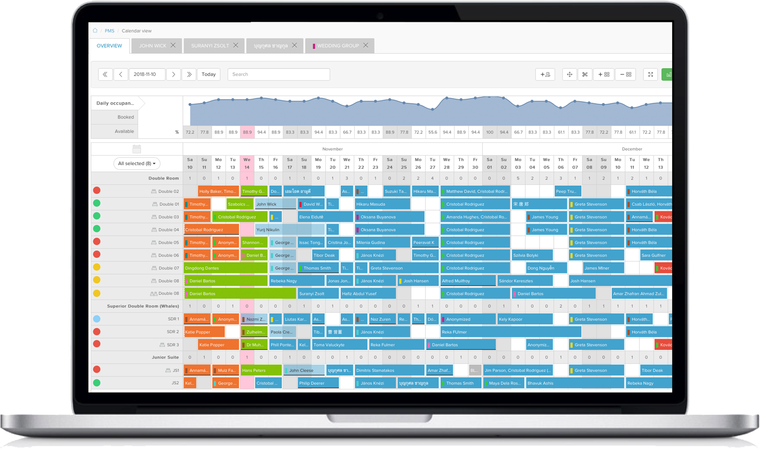 PMS Hotel Software - Hotel Property Management System - SabeeApp