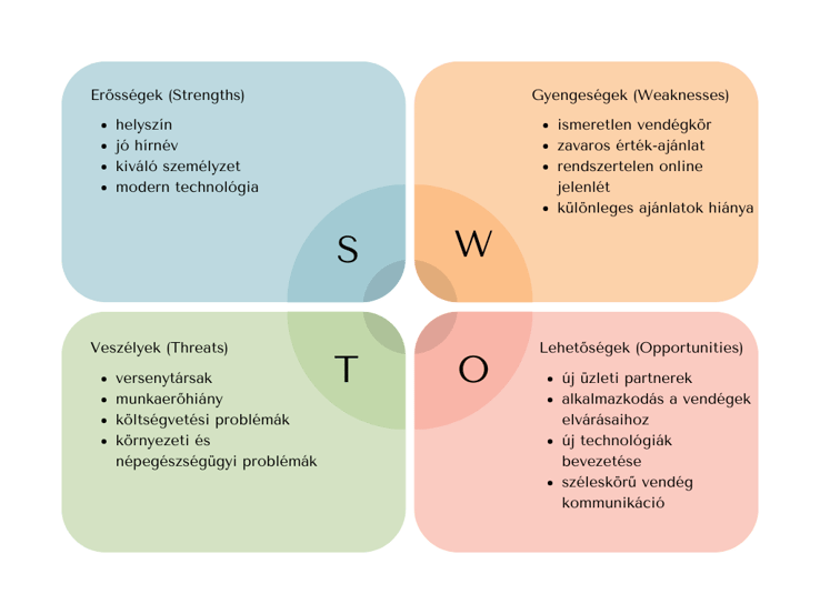 Circle Infographic Diagram SWOT Analysis-1