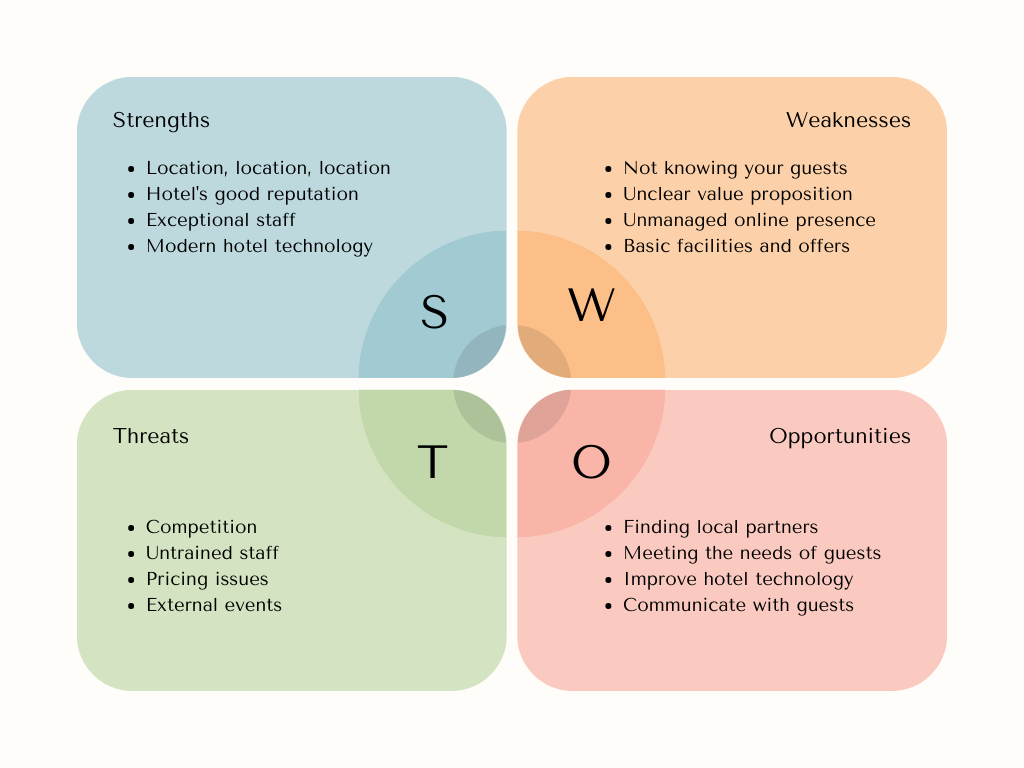 Circle Infographic Diagram SWOT Analysis