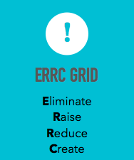 errc grid