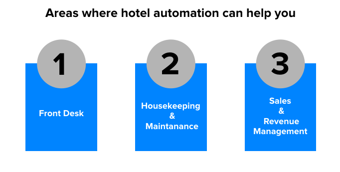 hotel-automation-that-can-help-you-sabeeapp