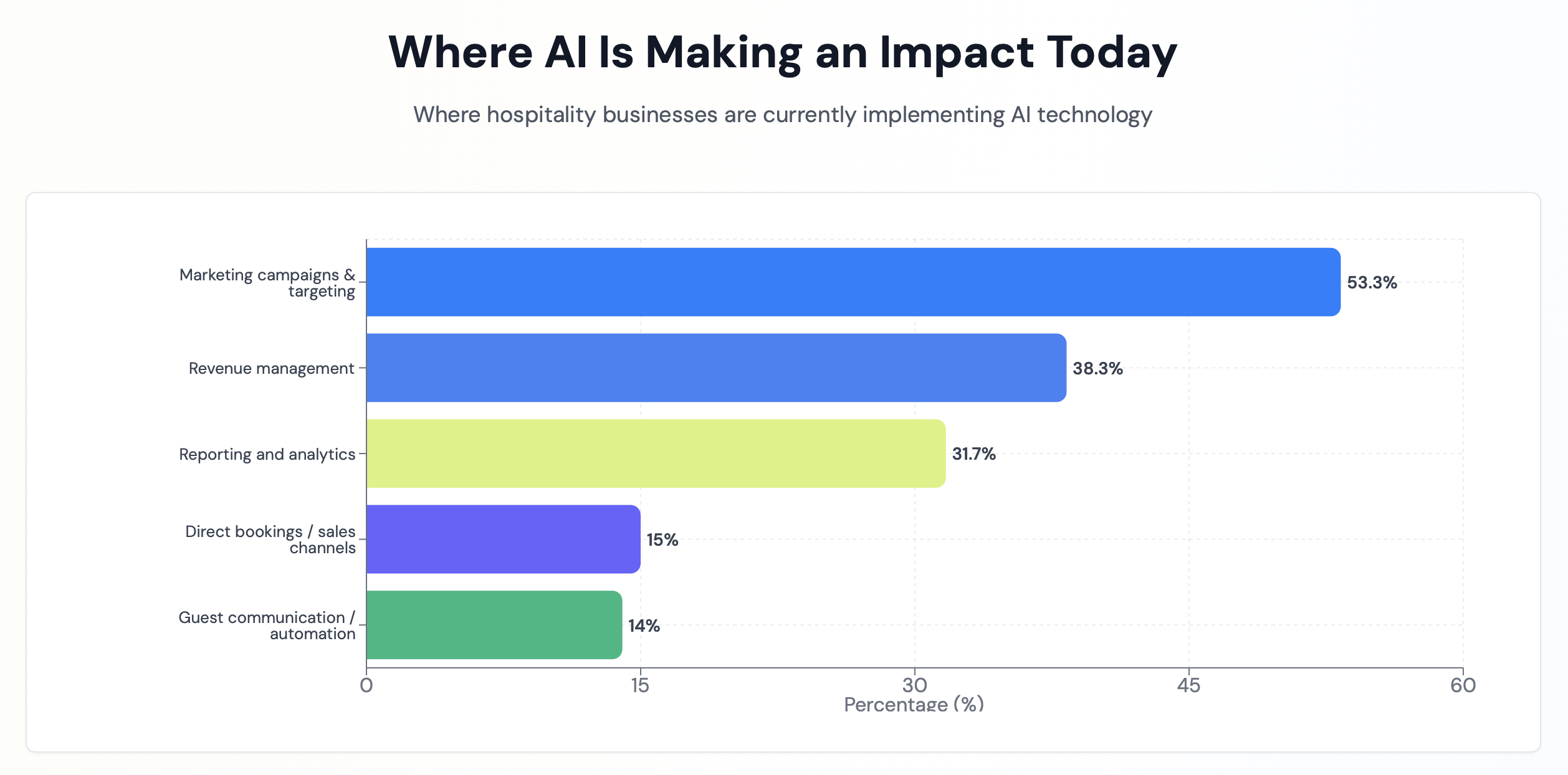 Screenshot 2025-11-25 at 15.29.58