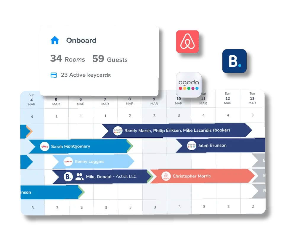 channel_manager_sabeeapp_software