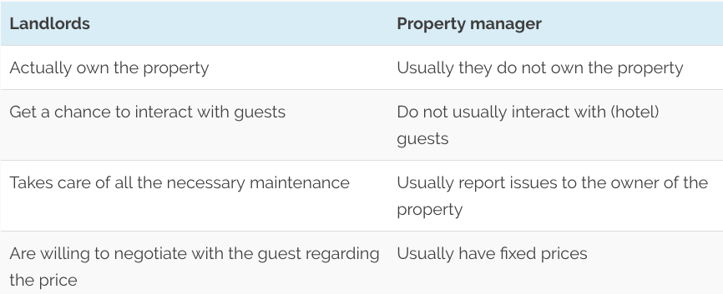 landlords_table