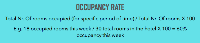 occupancy rate explanation