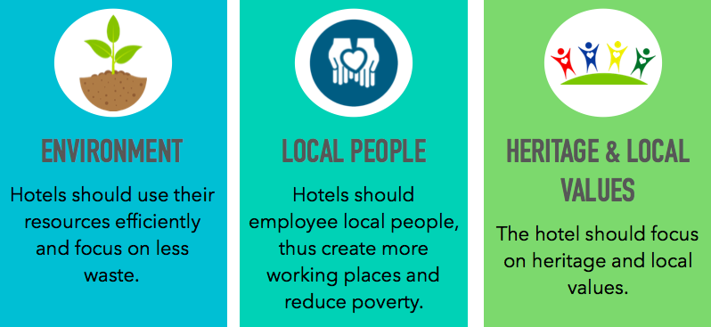 hotel sustainability plan