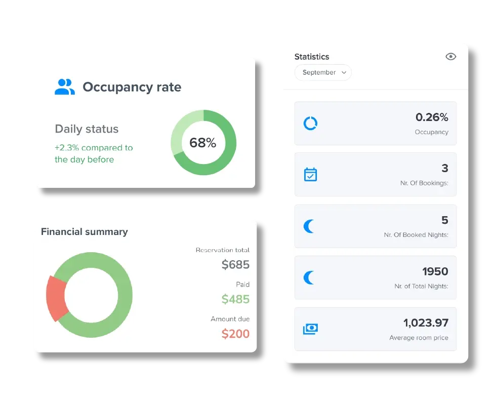 channel_manager_sabeeapp-statistics